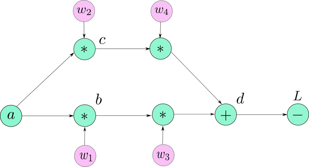 1_40LF-3EKdsZsbTP5JmzVjQ.png