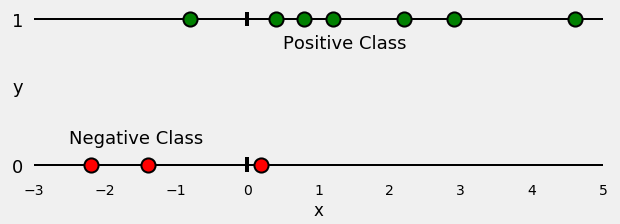 理解二进制交叉熵、对数损失函数:一种可视化解释 - 图4