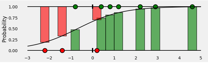 理解二进制交叉熵、对数损失函数:一种可视化解释 - 图8