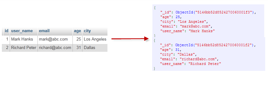 Mongodb - 图2