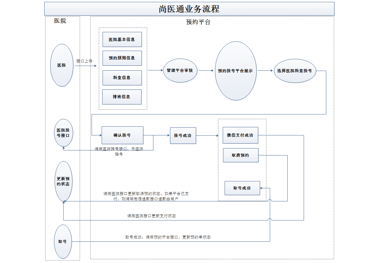 项目介绍与MyBatis Plus - 图1