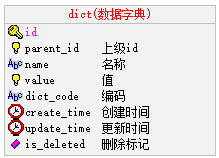 数据字典 - 图2