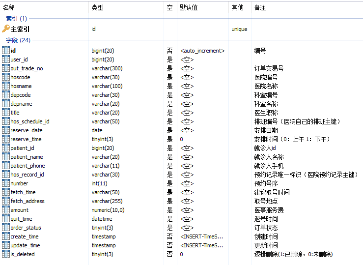 预约下单 - 图1