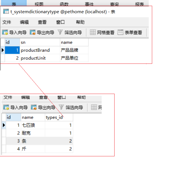 微服务中数据字典的设计实现 - 图2
