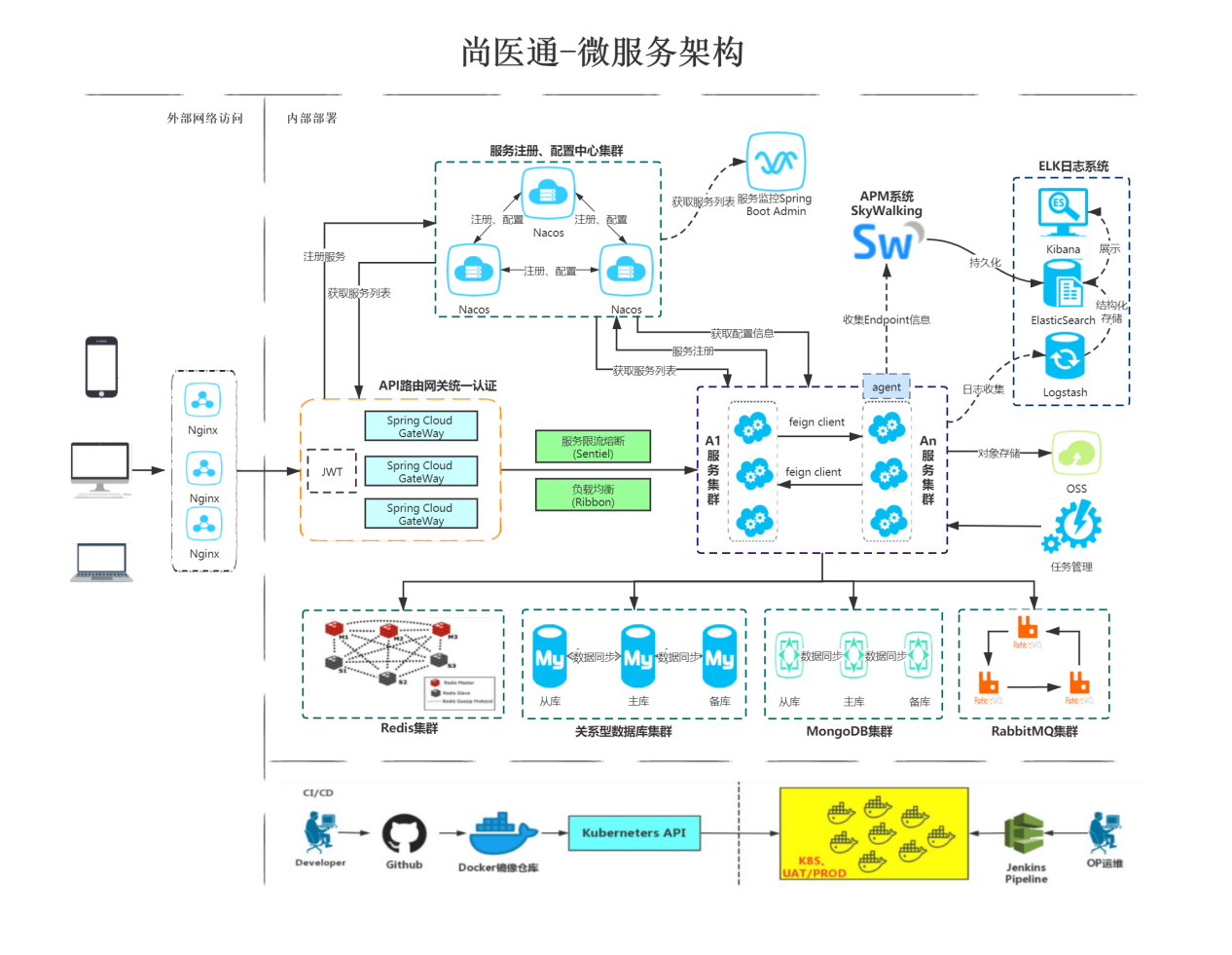 项目介绍与MyBatis Plus - 图2