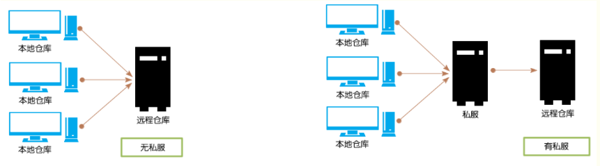 Nexus私服搭建记录 - 图1