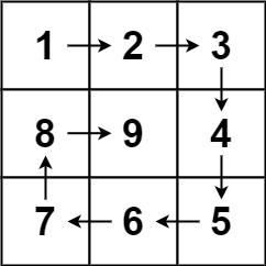 59. 螺旋矩阵 || - 图1