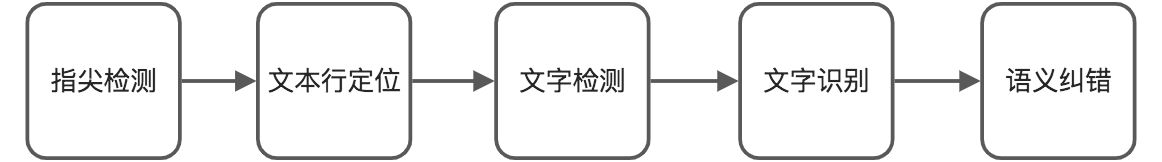 3.竞品研究(2) - 图1