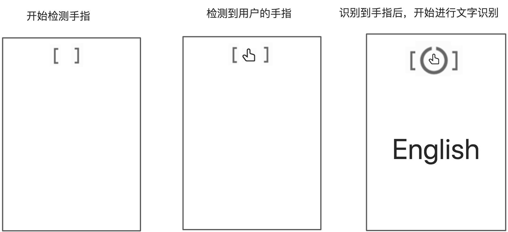 9.AI产品工作流 - 图7