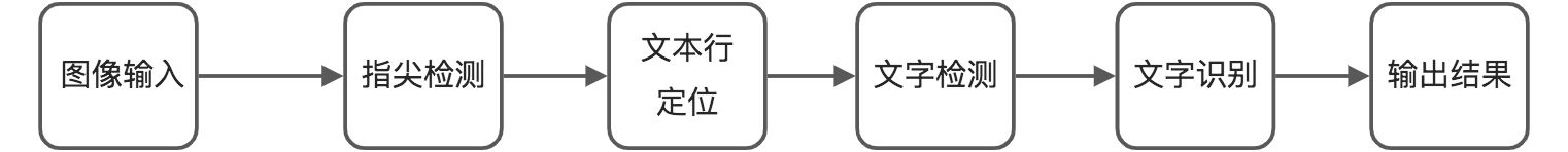 8.指尖查词技术 - 图1