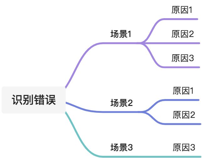 9.AI产品工作流 - 图10