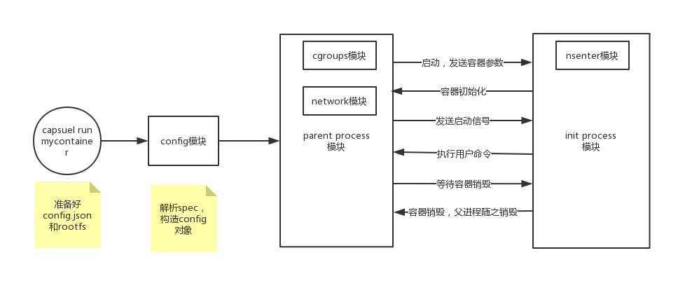 模块图.jpg