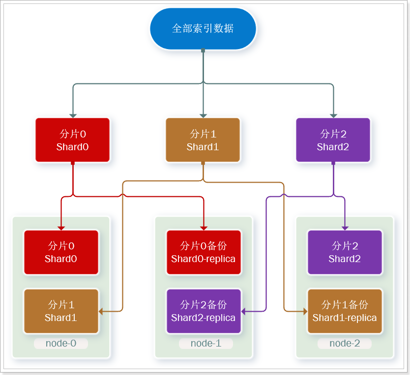 image-20200104124551912.png