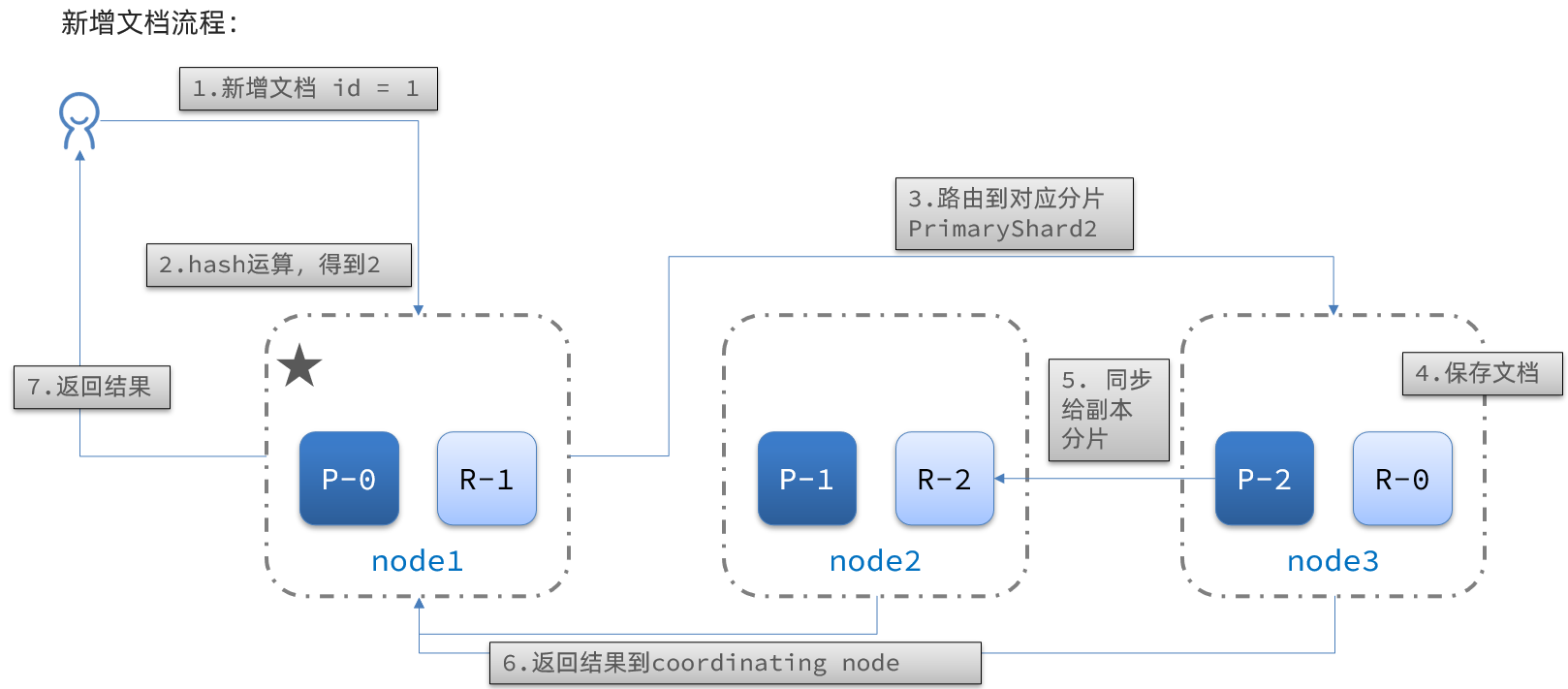 image-20210723225436084.png