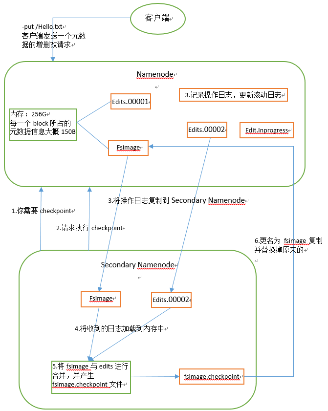 HDFS工作机制 - 图3