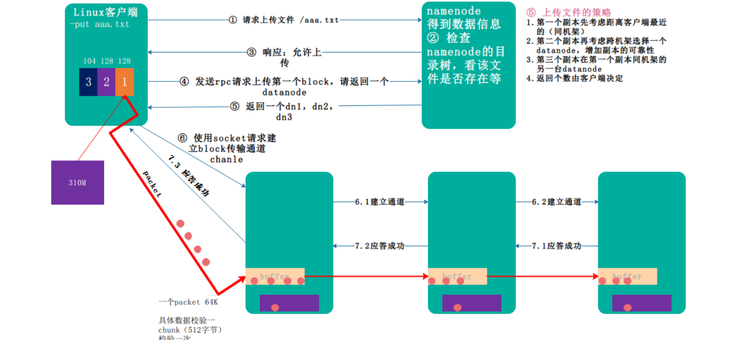 HDFS工作机制 - 图1