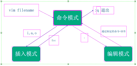 Linux常用操作 - 图1