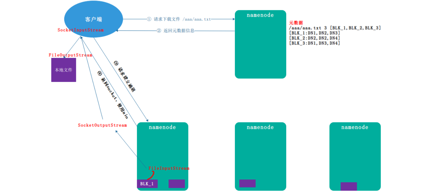 HDFS工作机制 - 图2