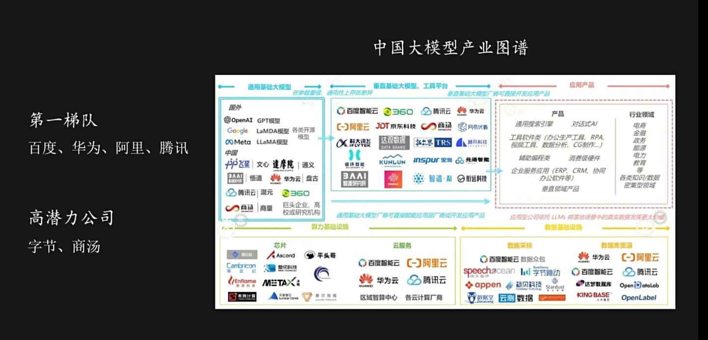 大模型调研 - 图4