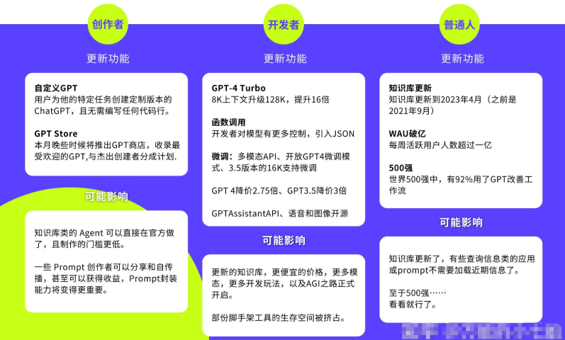 大模型调研 - 图5