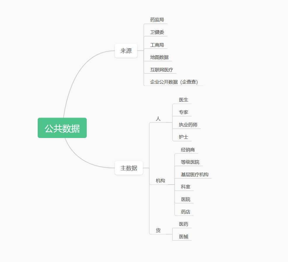 医疗商业知识图谱 - 图2