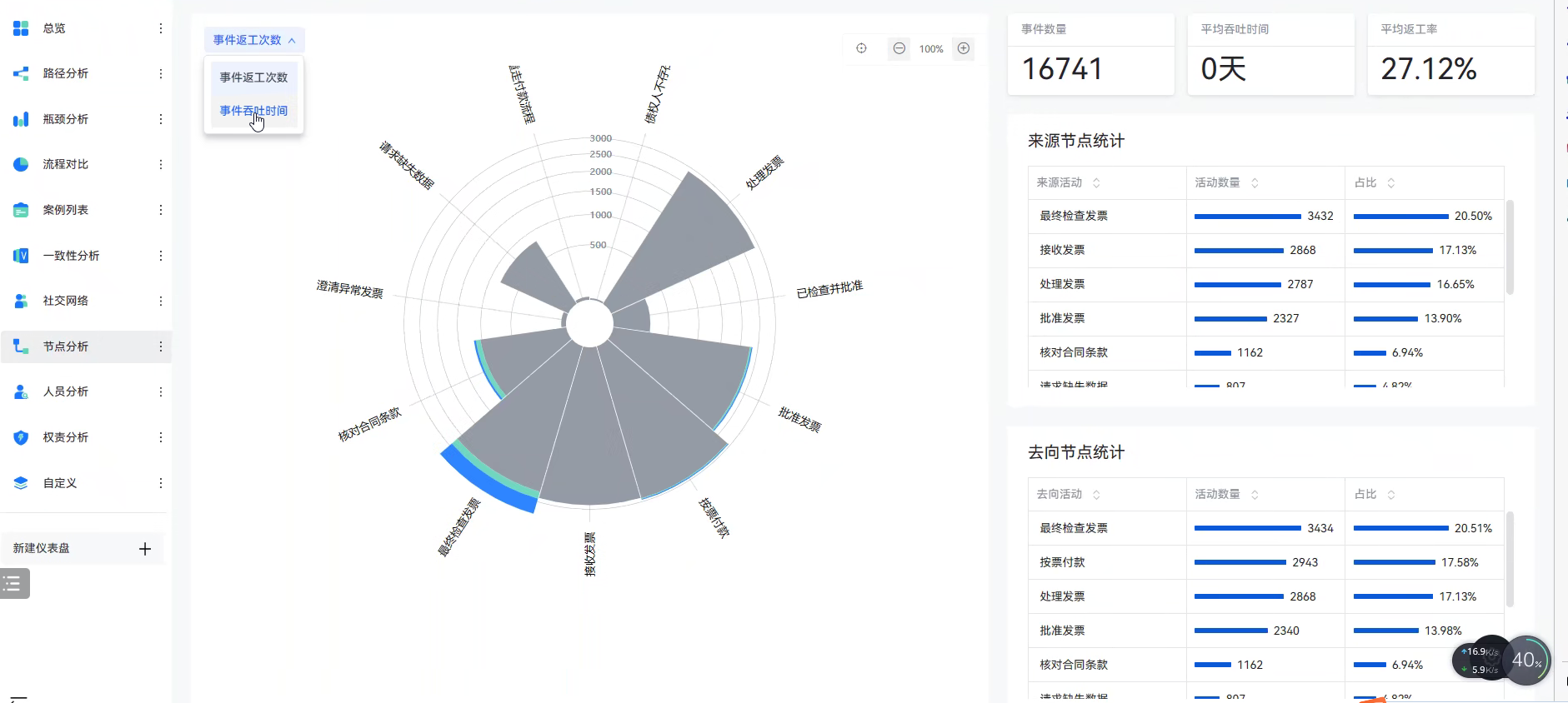 流程挖掘产品调研_望繁信 - 图11