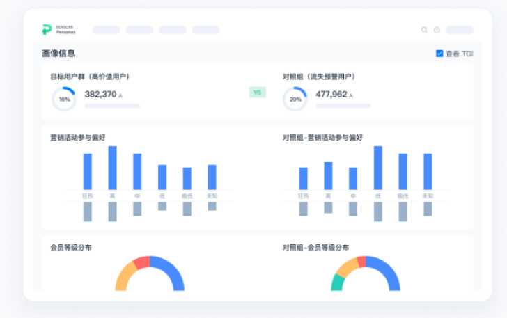 医迈德数智化转型调研 - 图6