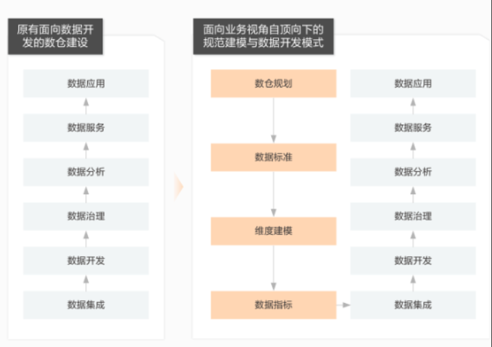 如何用数据系统改进翔云系统 - 图2