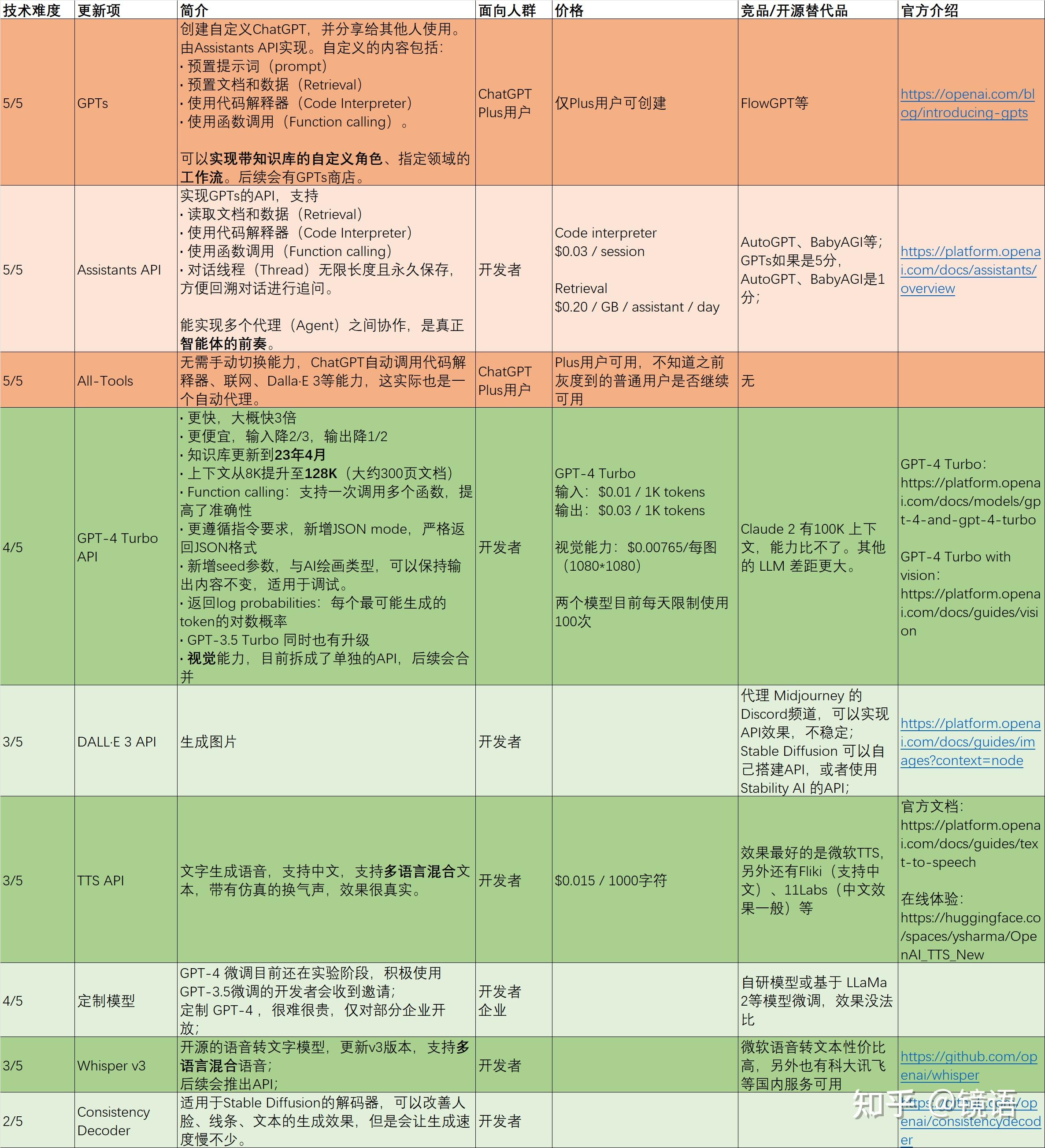大模型调研 - 图6