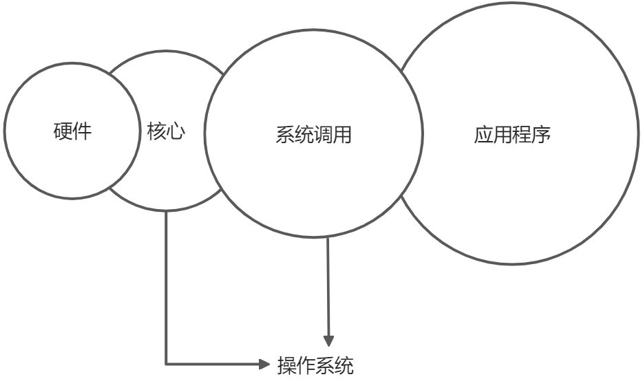 Linux 鸟哥笔记 - 图1