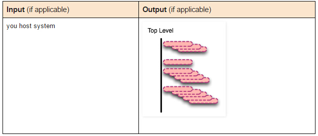 部分Docker指令理解 - 图9