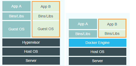 了解云计算平台和docker - 图2