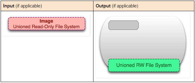 部分Docker指令理解 - 图4