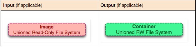 部分Docker指令理解 - 图1