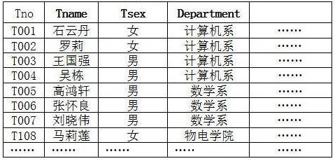 第01章_数据库概述 - 图11