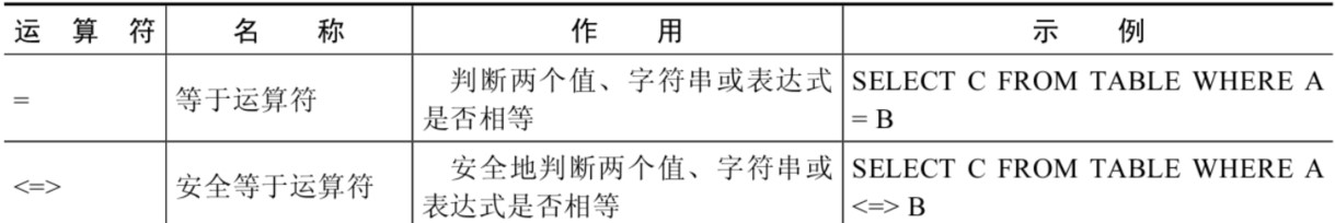 第04章_运算符 - 图2