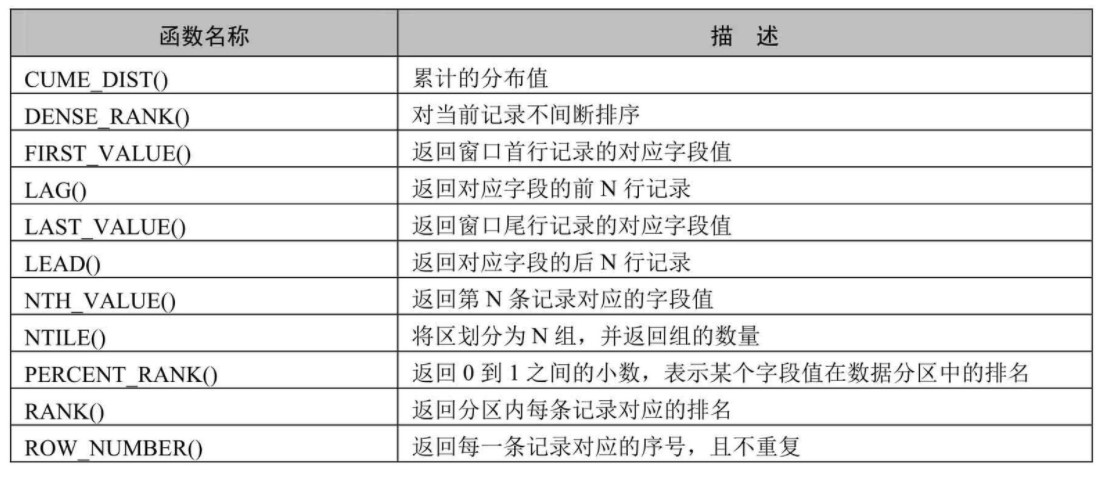 第18章_MySQL8其它新特性 - 图1