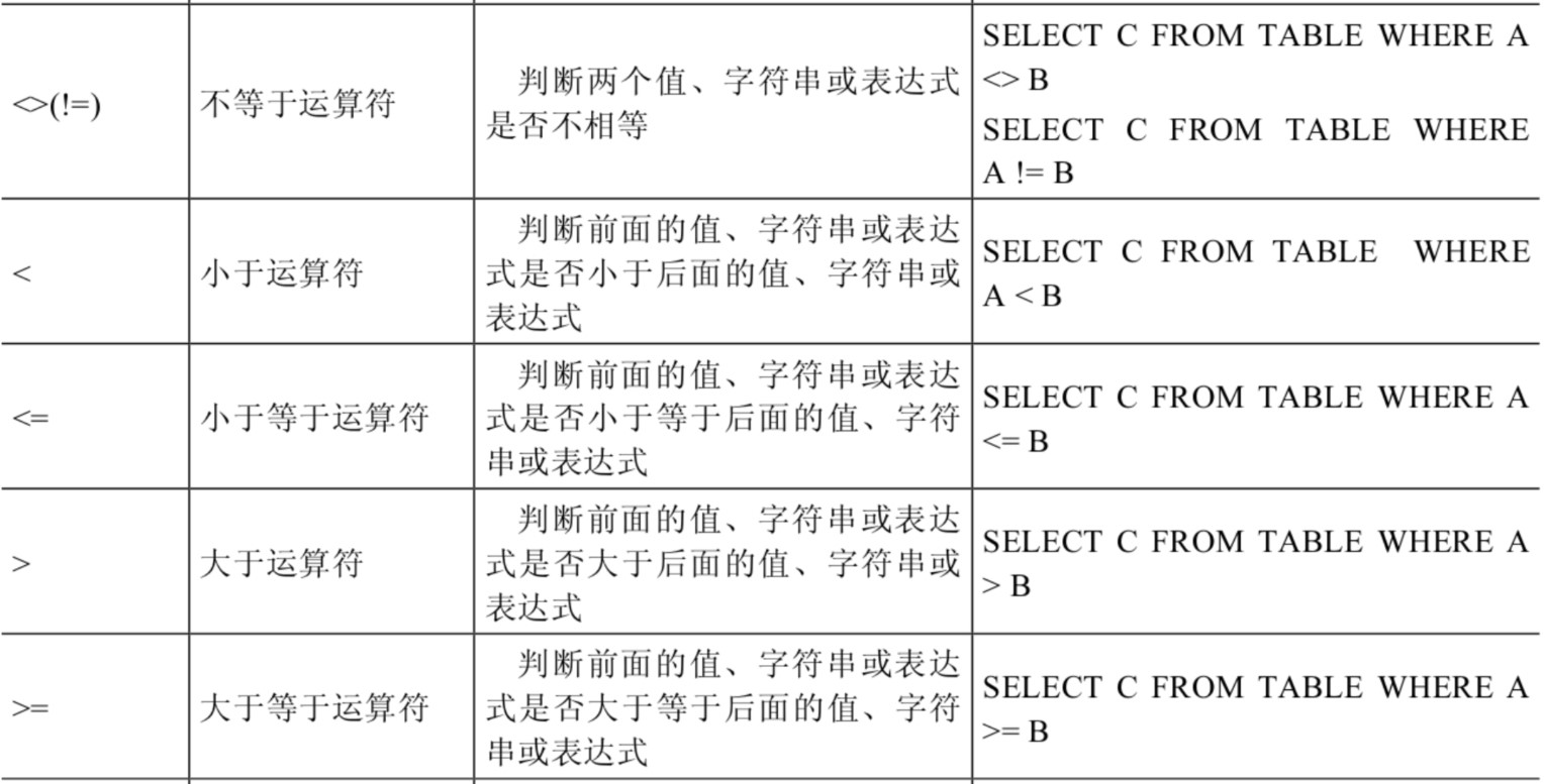 第04章_运算符 - 图3