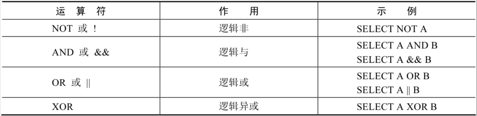 第04章_运算符 - 图7