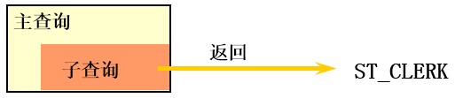 第09章_子查询 - 图4