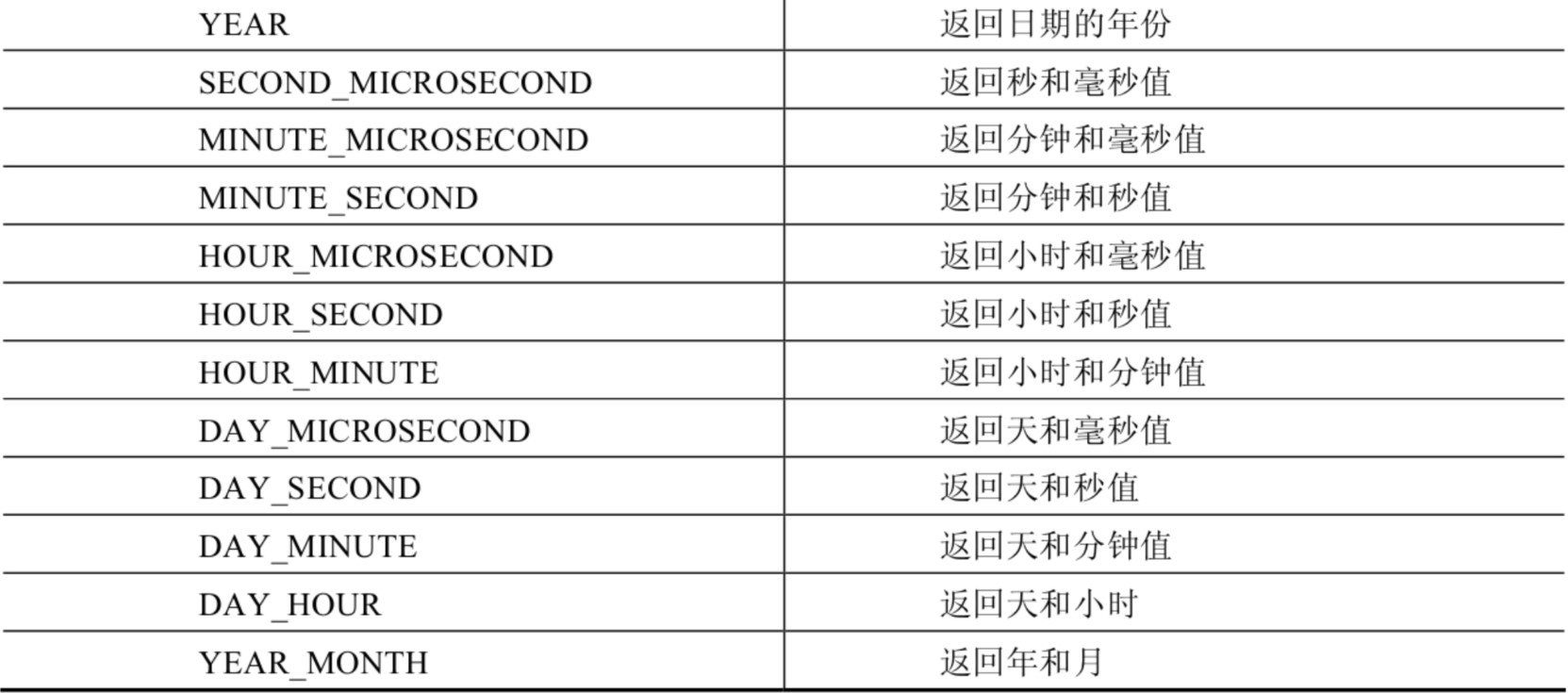 第07章_单行函数 - 图11