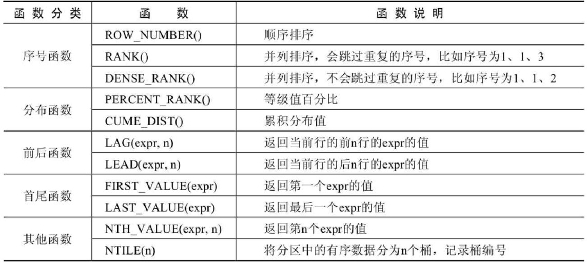 第18章_MySQL8其它新特性 - 图2