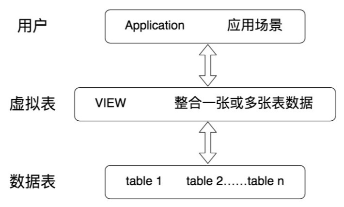 第14章_视图 - 图2