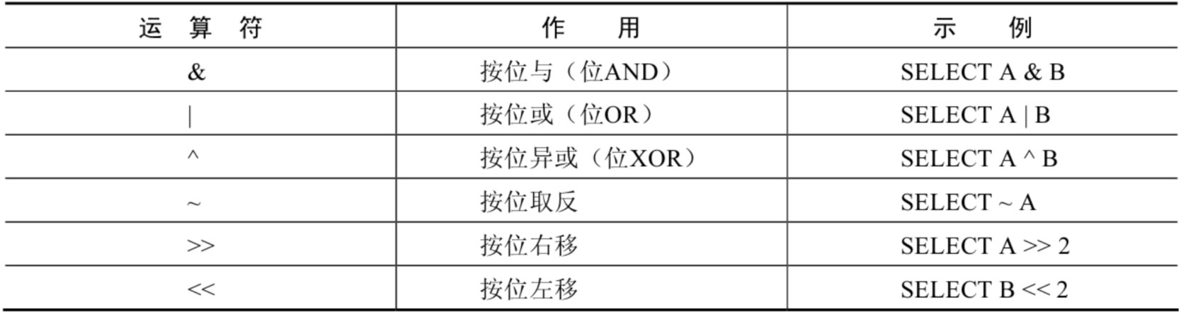 第04章_运算符 - 图8
