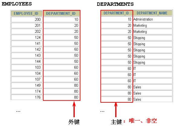 第06章_多表查询 - 图5