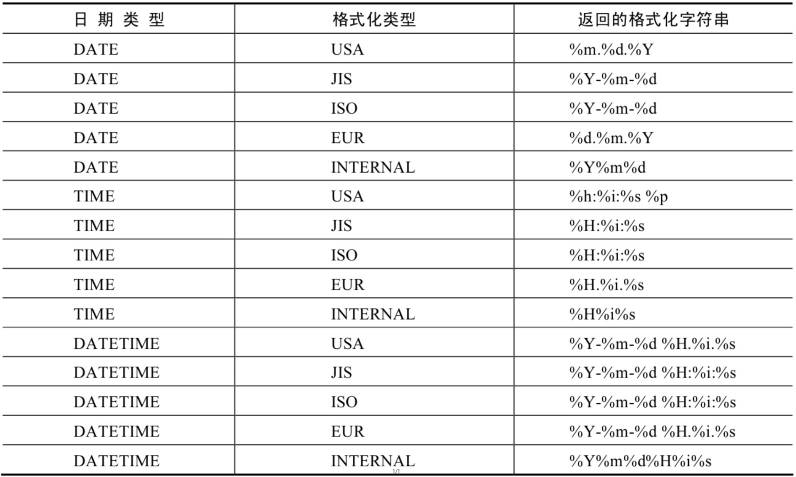 第07章_单行函数 - 图14