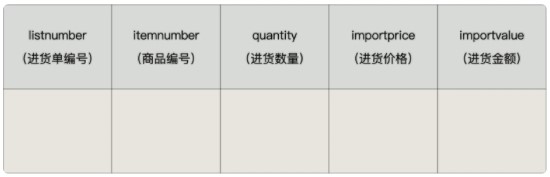 第17章_触发器 - 图2
