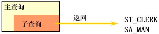 第09章_子查询 - 图5