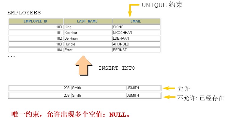 第13章_约束 - 图2