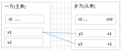 第01章_数据库概述 - 图18